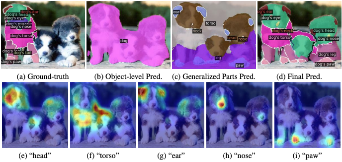 Understanding Multi-Granularity