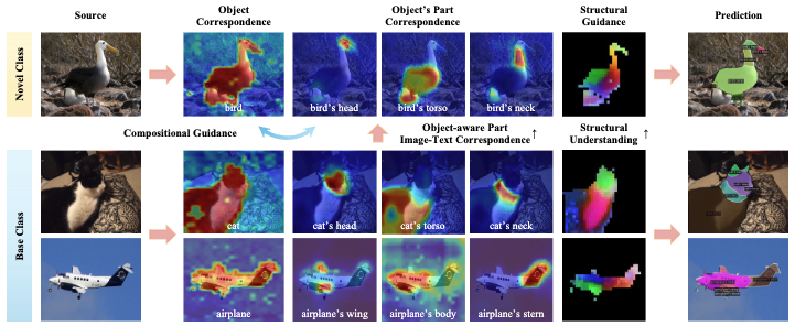 Fine-Grained Image-Text Correspondence