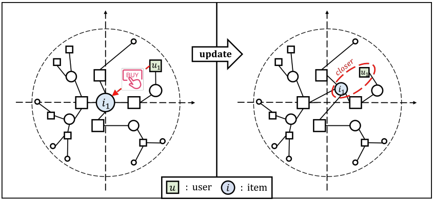 Review-Based Hyperbolic Cross-Domain Recommendation